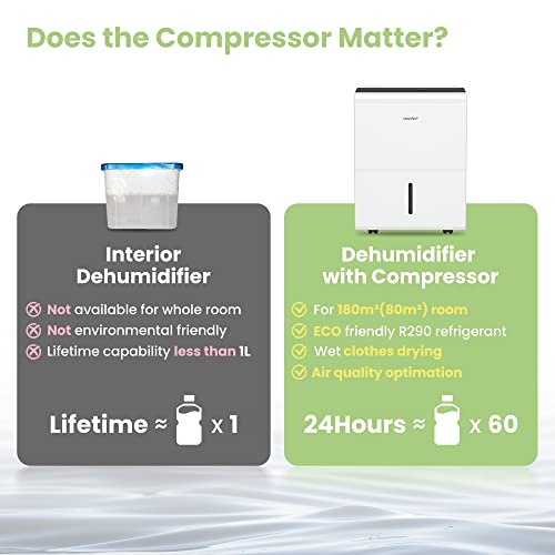 Comfee' Dehumidifier 30L - Effective Moisture Control For Rooms Up To 180M³