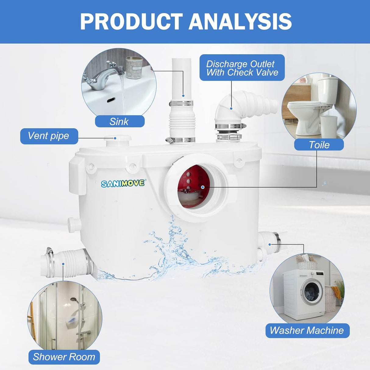 HydroLift 500W Macerator Pump - residential sewage