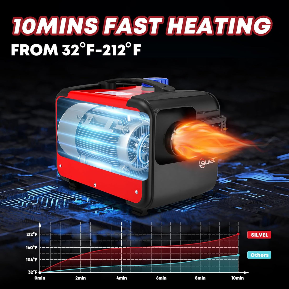 SILVEL 8KW 12V All-in-One Diesel Air Heater with 5L Tank - Portable Vehicle Heating