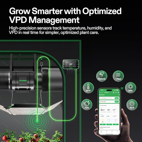 Vivosun G8 8" Inline Duct Fan With Wifi Control & Climate Monitoring