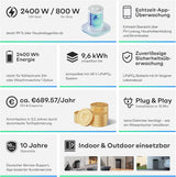 Sunpura S2400 Energy Storage System - 2.4 kWh, IP65 VDE Certified for Balcony PV