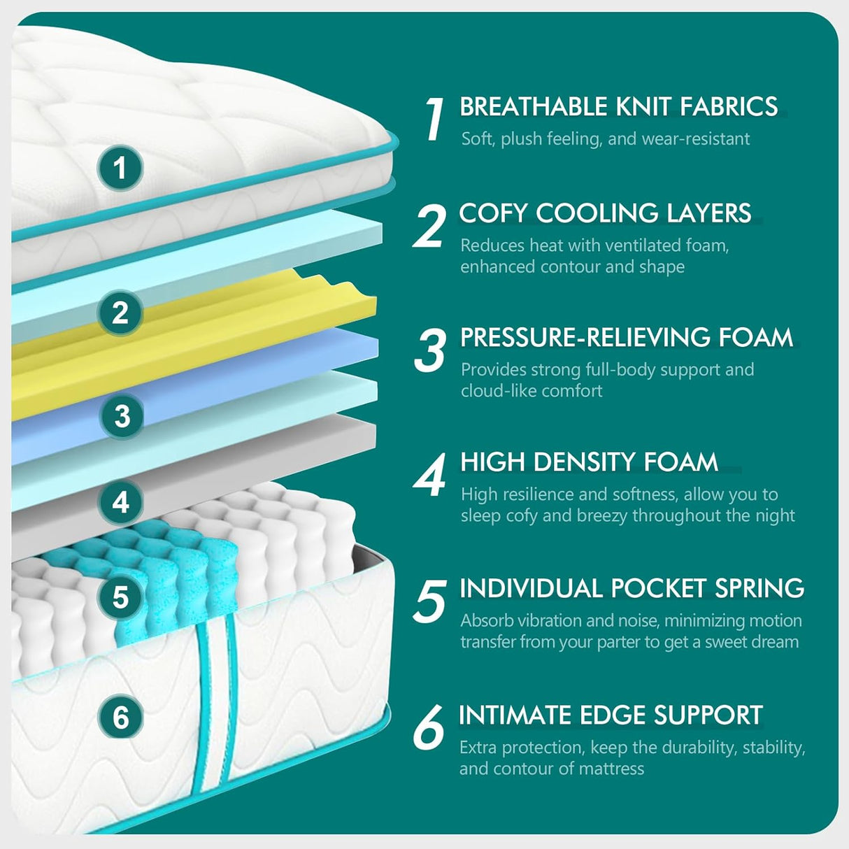 Aotumm Ciort Small Double Hybrid Mattress - 4ft Medium Firm 10 Inch