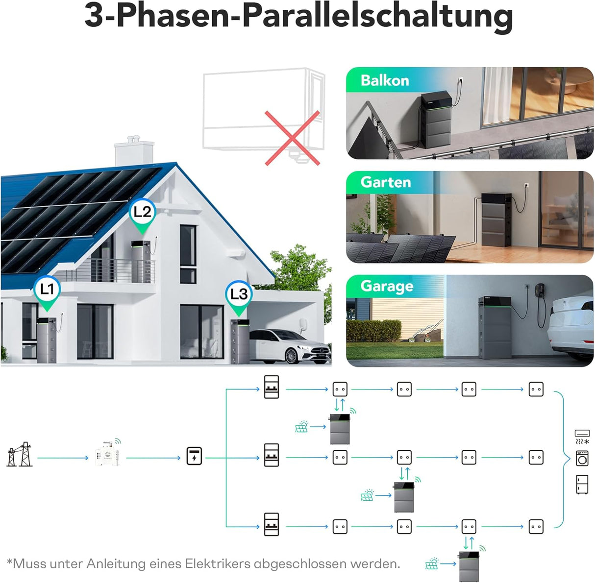 Sunpura S2400 Energy Storage System - 2.4 kWh, IP65 VDE Certified for Balcony PV